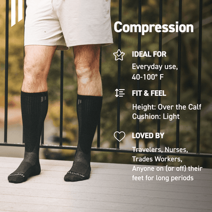 Compression Bundle
