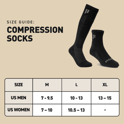 Compression Bundle